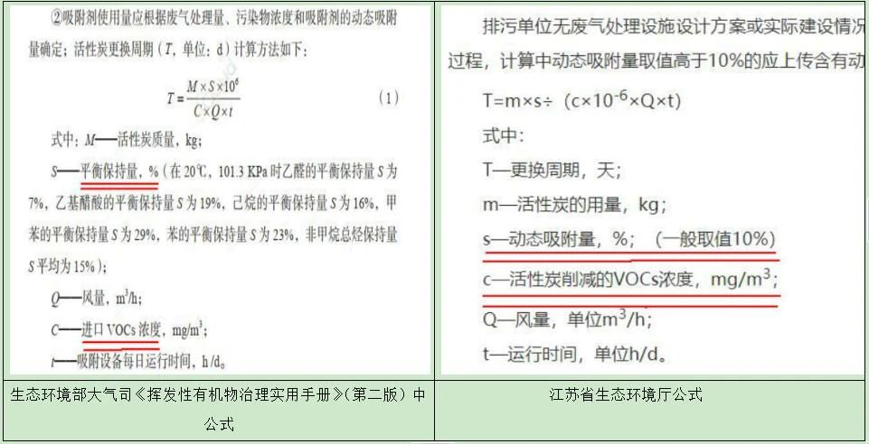 活性炭更換周期公式為啥用VOCs進口濃度？為啥用削減濃度不合適？內在的邏輯和原理是什么？