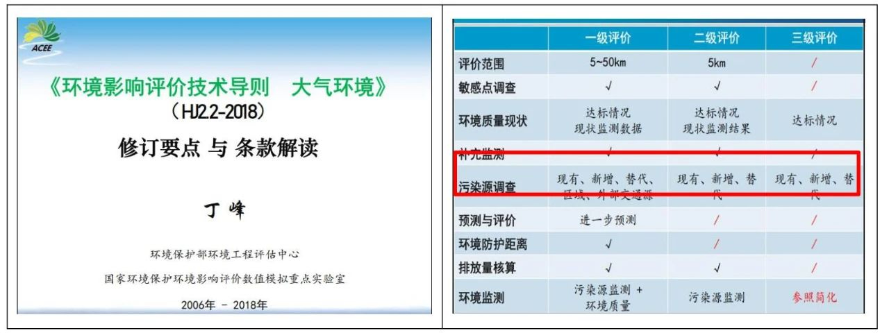 被濫用的區(qū)域污染源調(diào)查，終于要走向正軌了??！