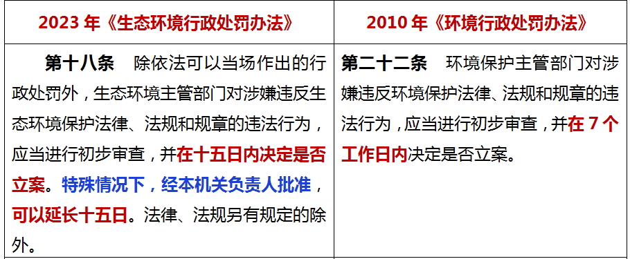7月1日起施行！新《生態(tài)環(huán)境行政處罰辦法》16個(gè)重點(diǎn)！